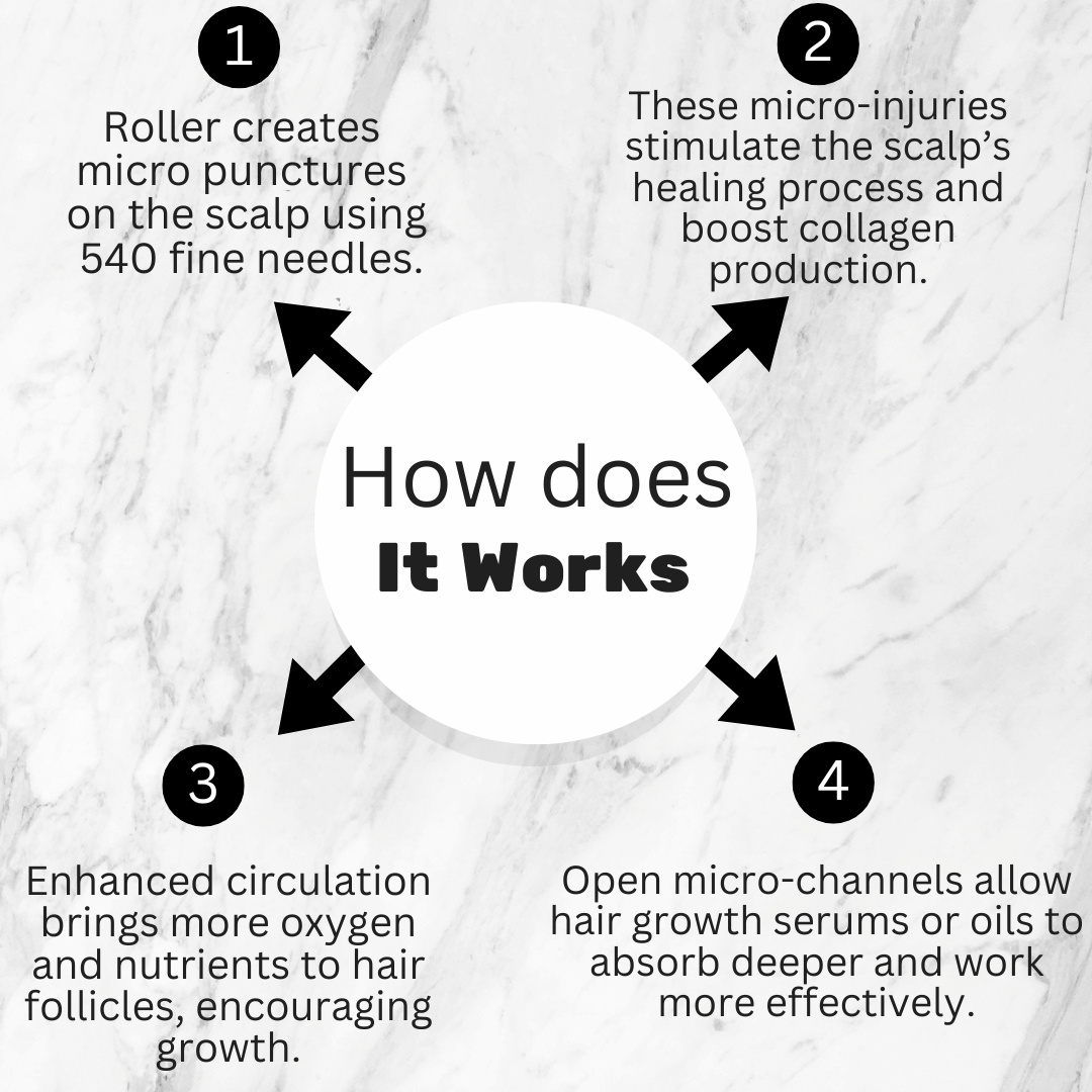HairGrow Pro – Advanced Derma Roller